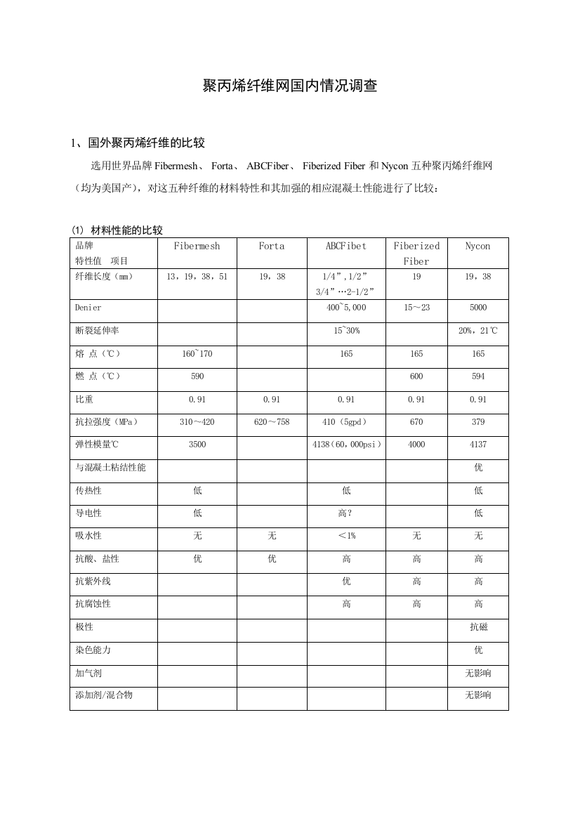 聚丙烯纤维网国内情况调查