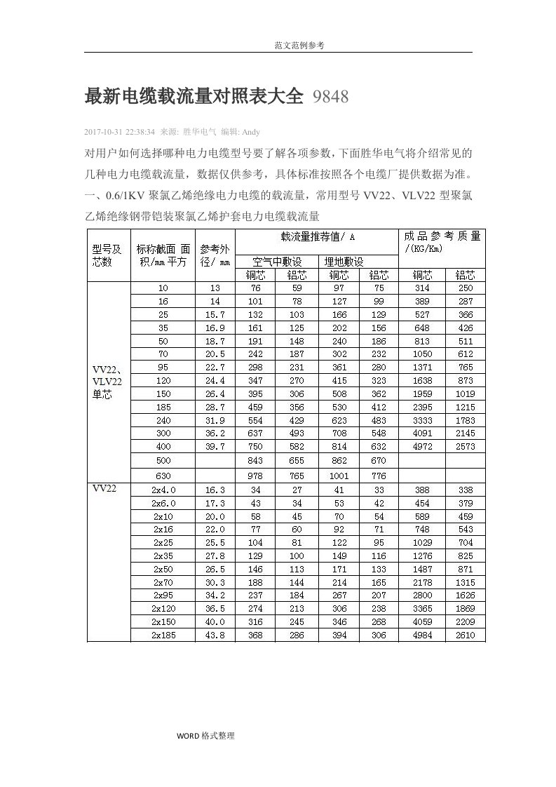 最新电缆载流量对照表大全