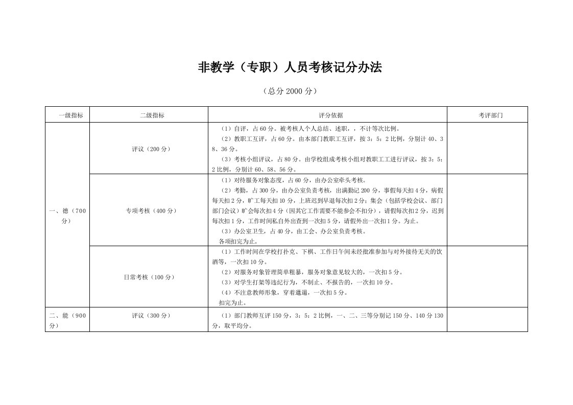 非教学工作及人员考核记分办法