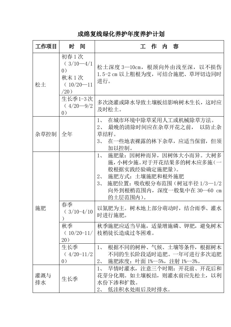 高速公路绿化养护年度计划