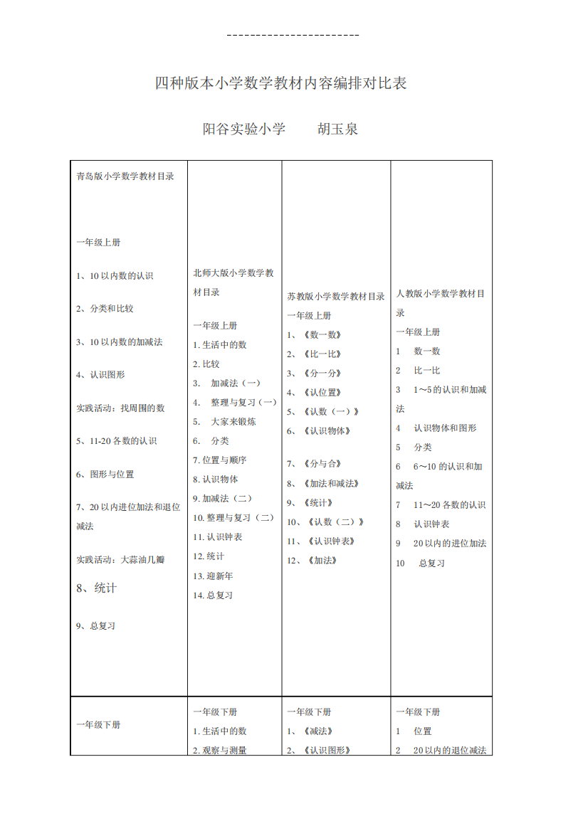 四种版本的小学数学教材对比