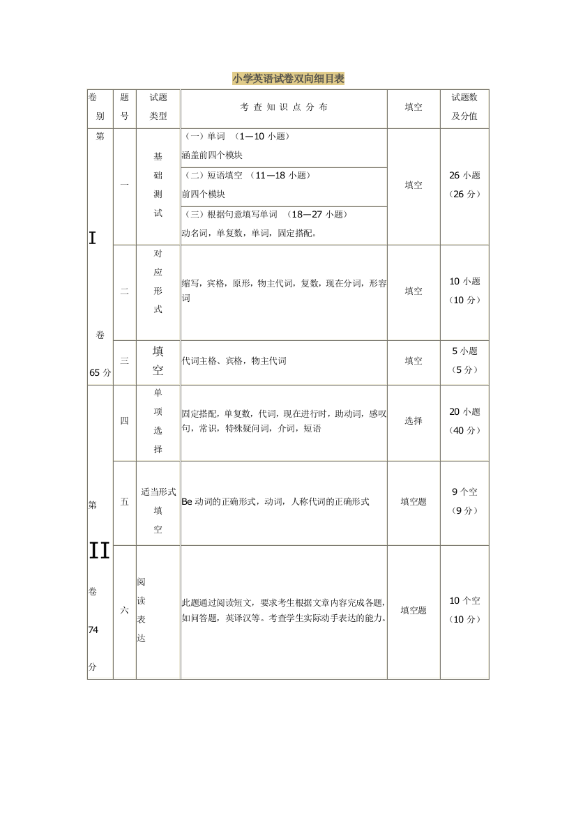 小学英语试卷双向细目表x;charset=iso-8859-1