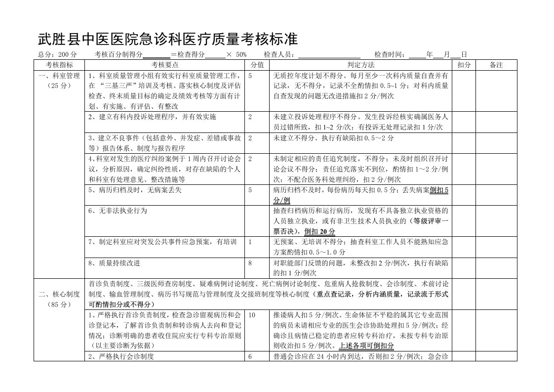 急诊科质量考核检查表