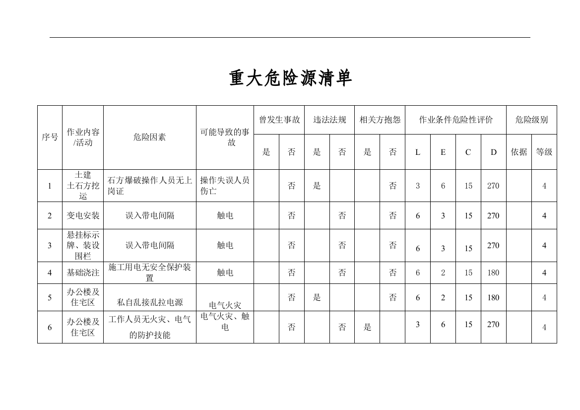 重大危险源