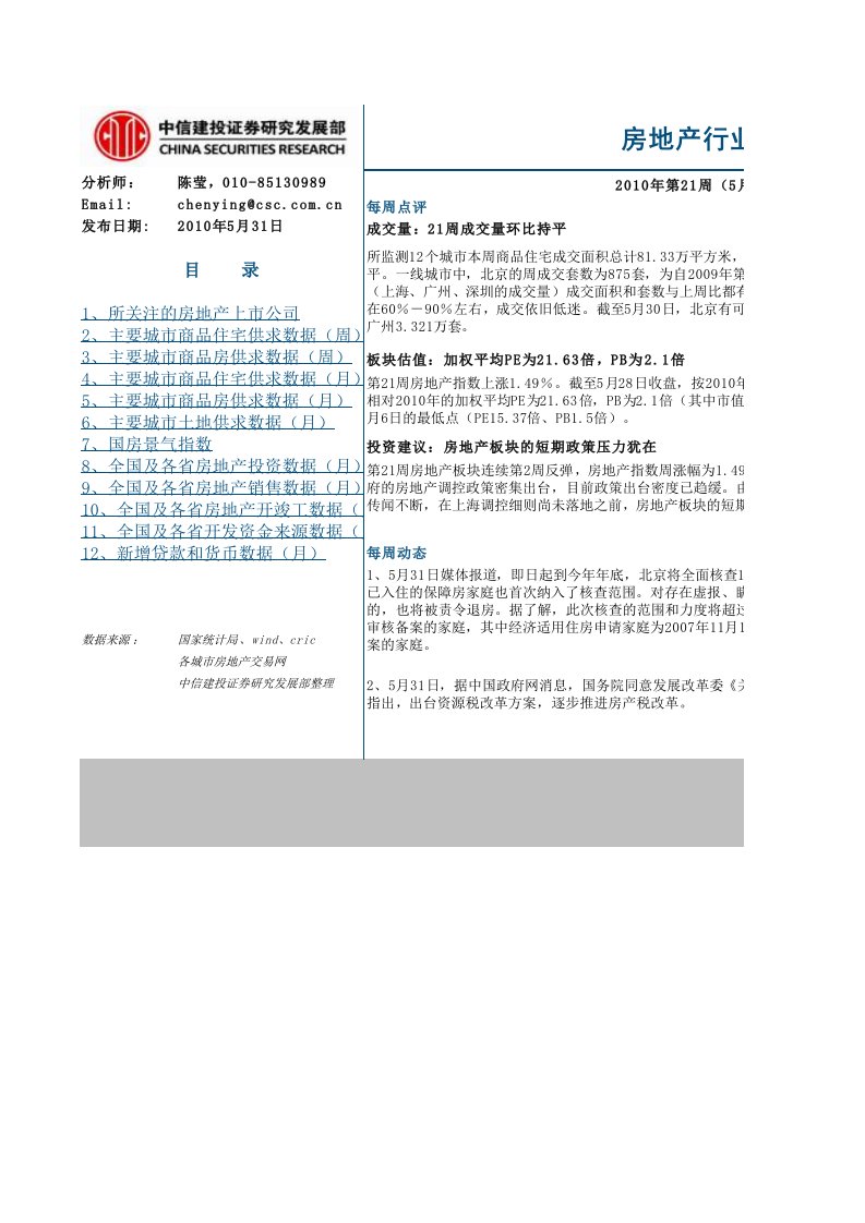 房地产经营管理-房地产行业数据周报XXXX年第21周