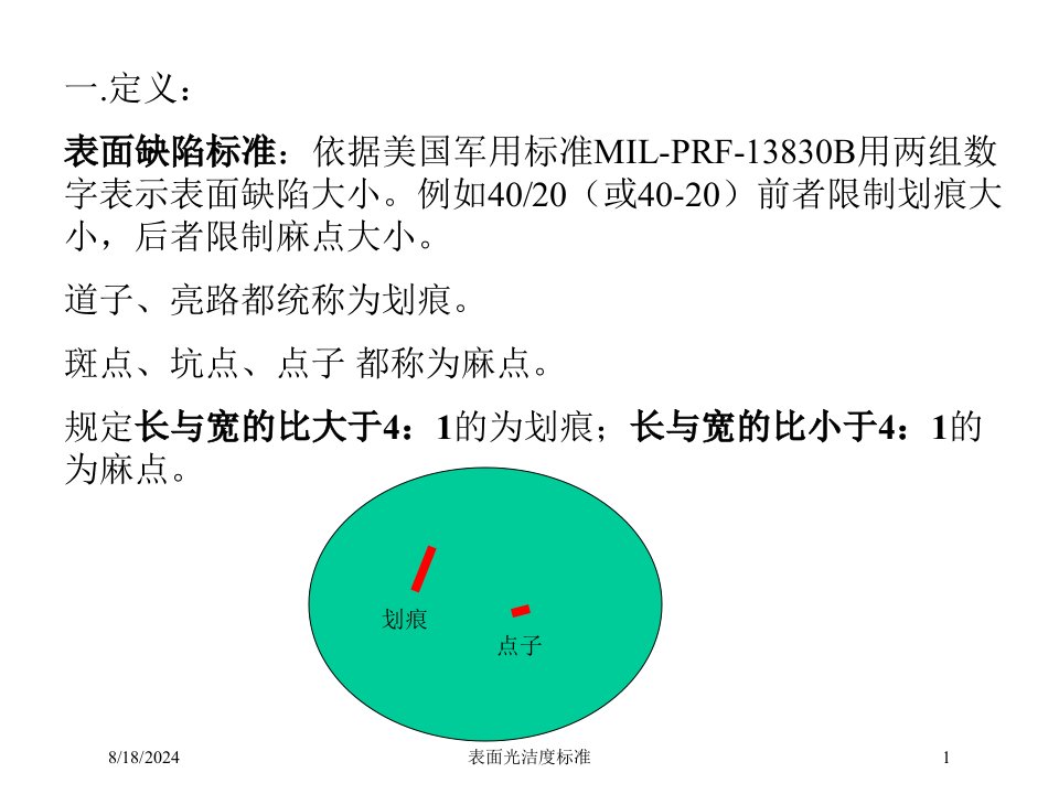 2020年表面光洁度标准