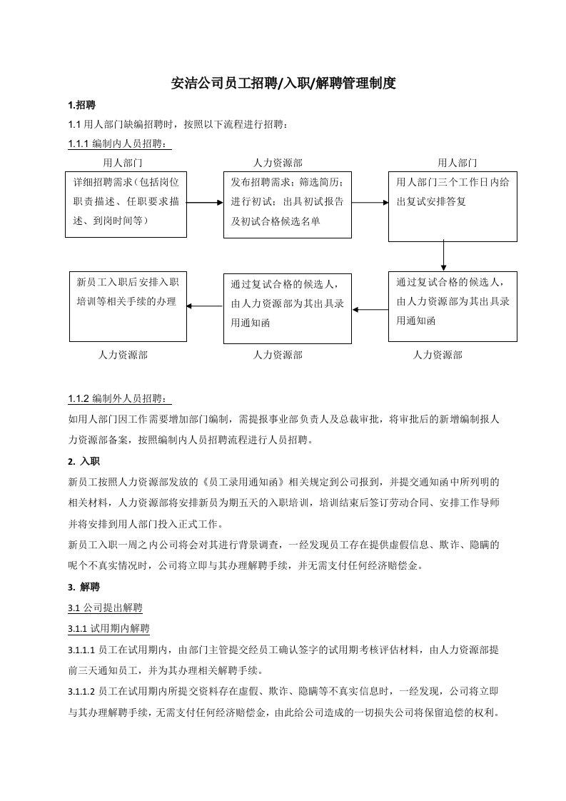 公司员工招聘解聘管理制度