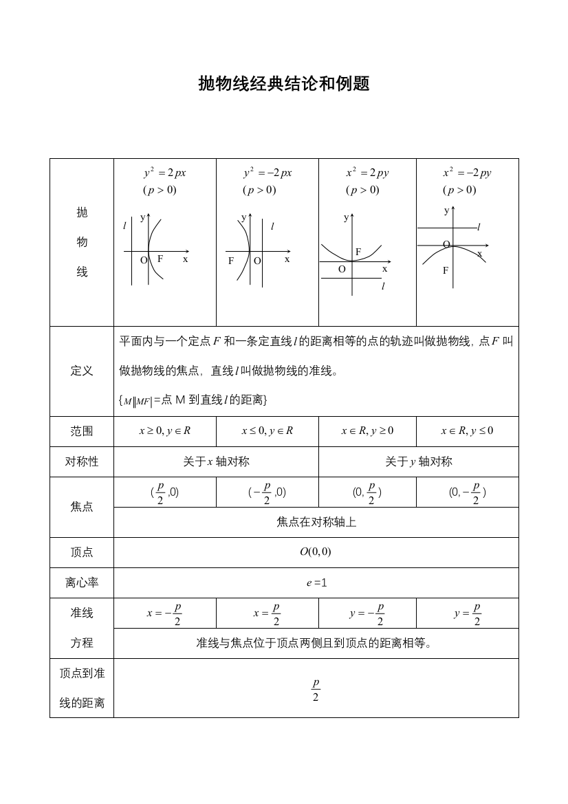 抛物线知识点归纳总结与习题