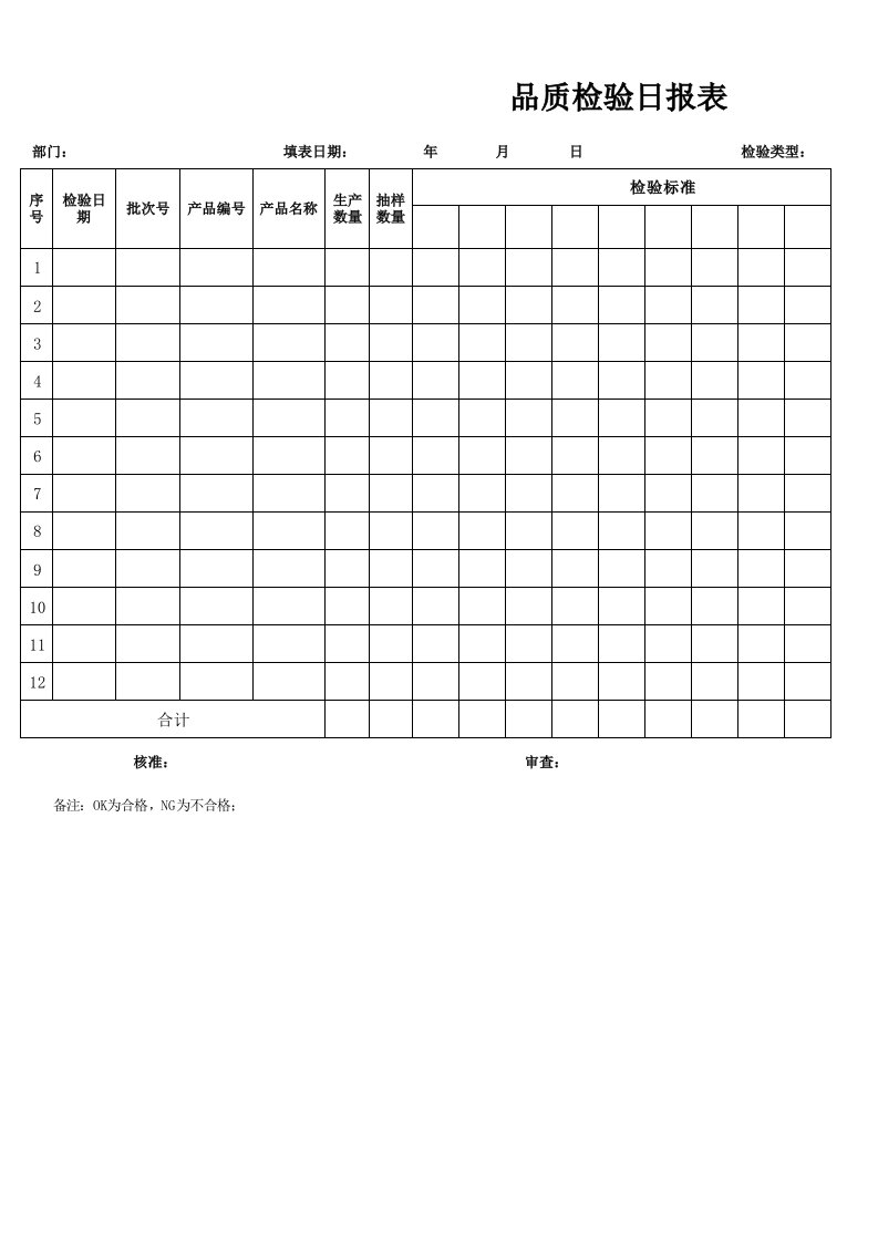 品质检验日报表