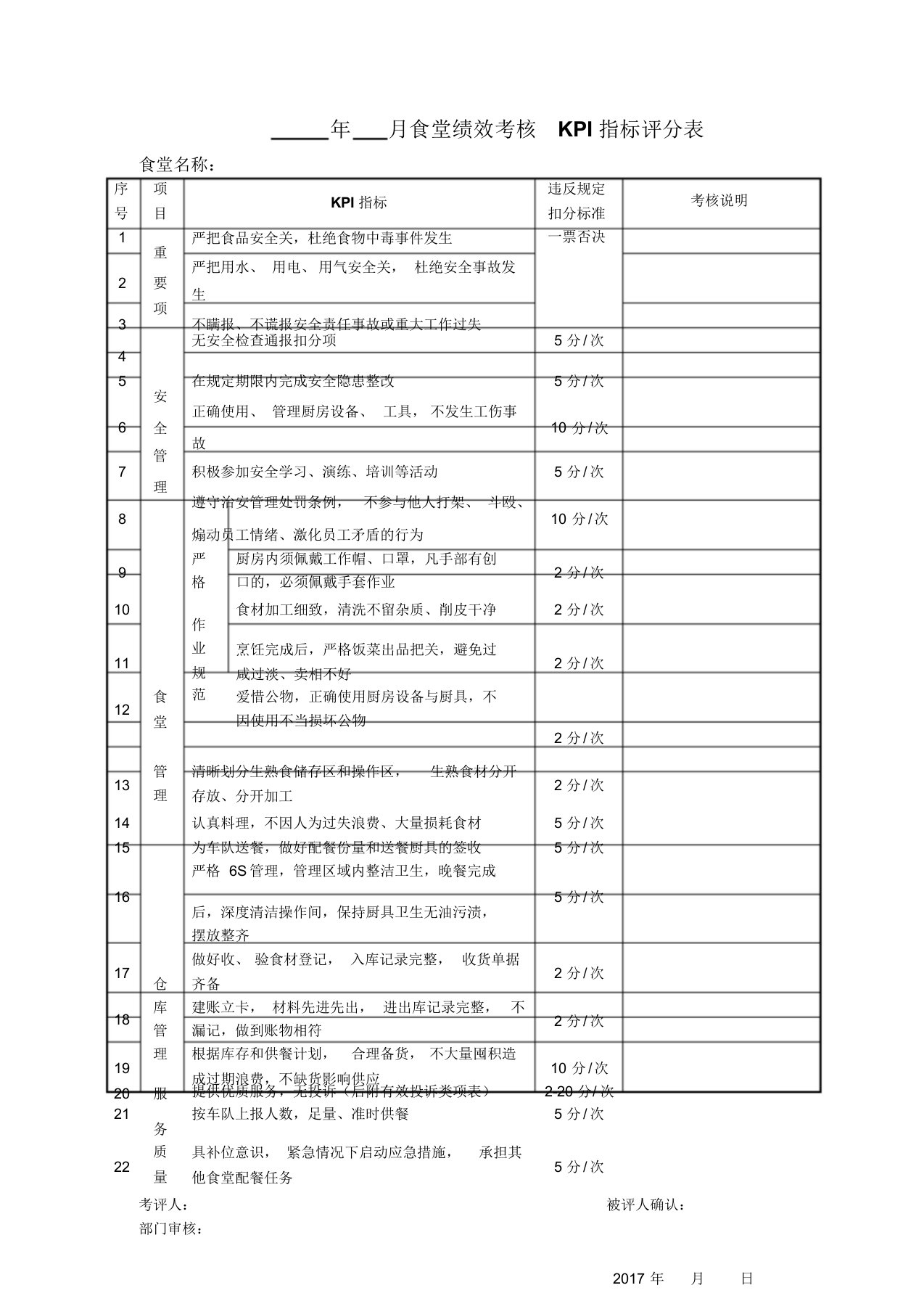 食堂绩效考核KPI指标评分表