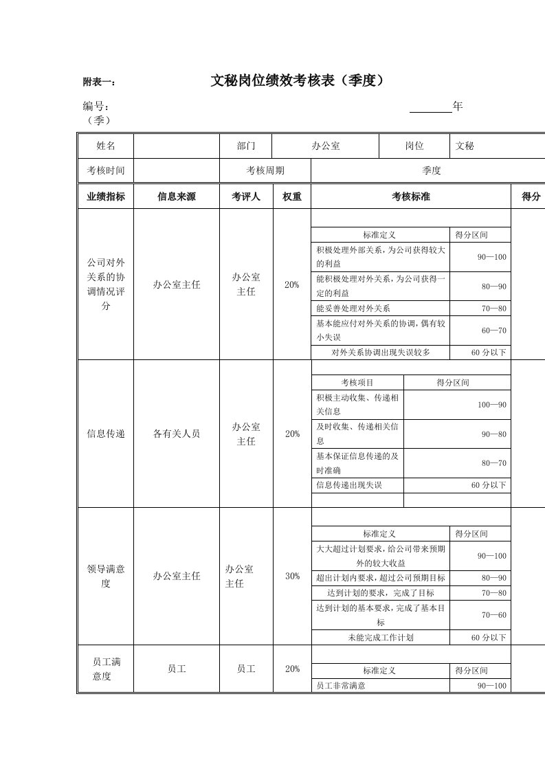 某股份公司员工岗位绩效考核表汇编38