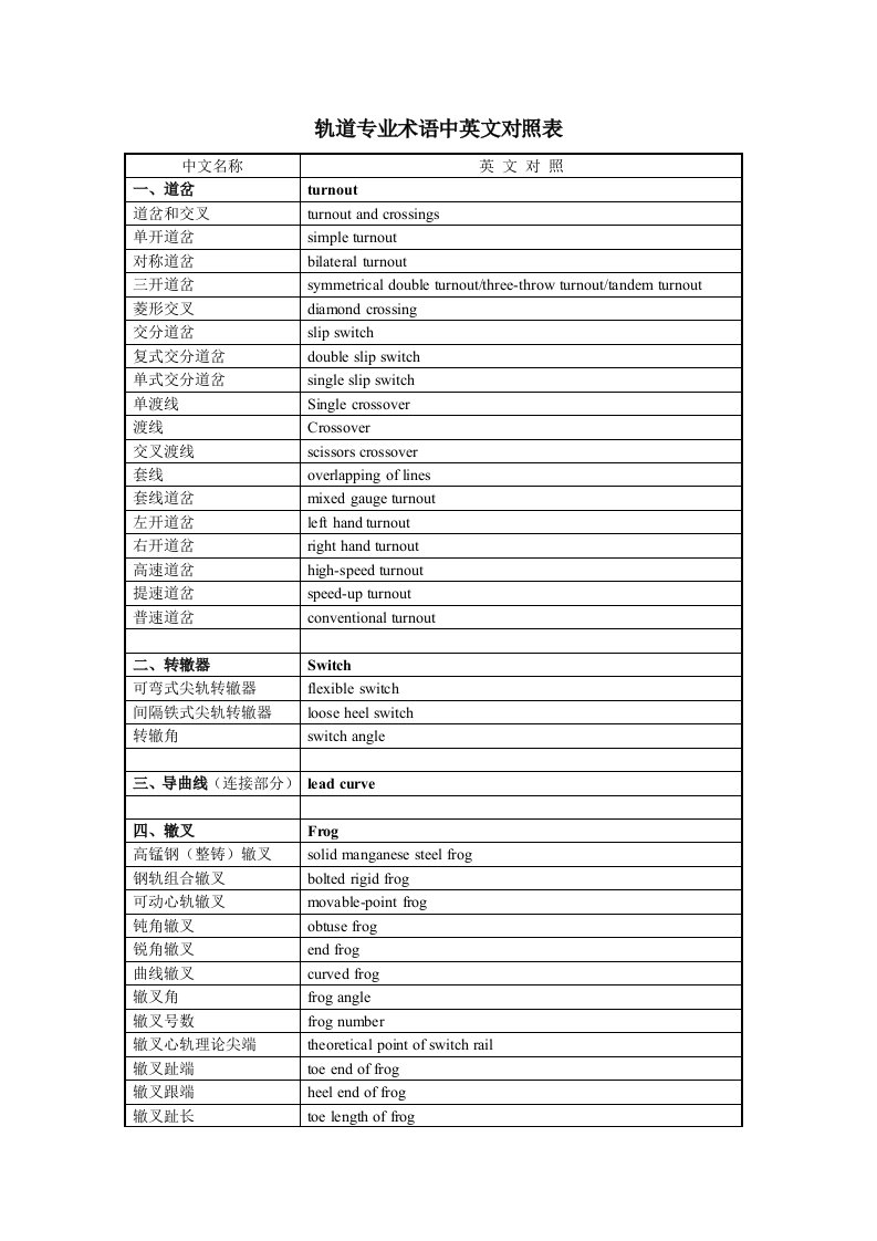 轨道交通专业术语中英文对照