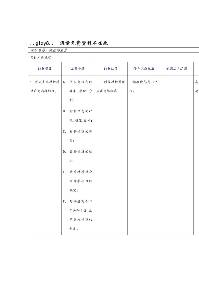 供应部工作规范