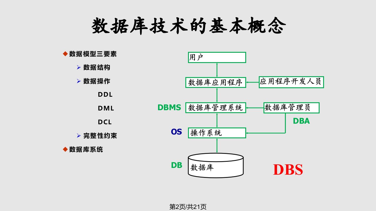 同济大学数据库期末复习