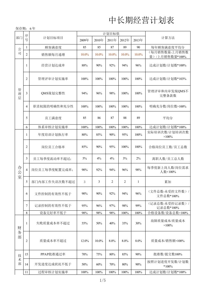 中长期经营计划表