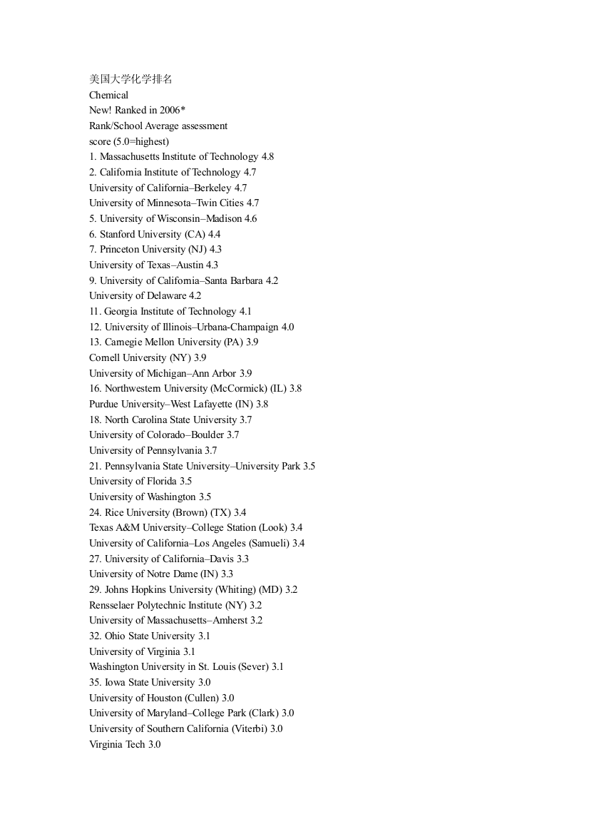 美国大学化学专业排名