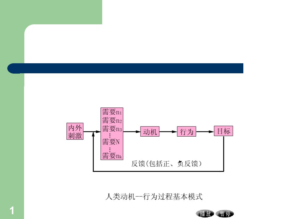 第七章公共部门绩效管理与激励机制