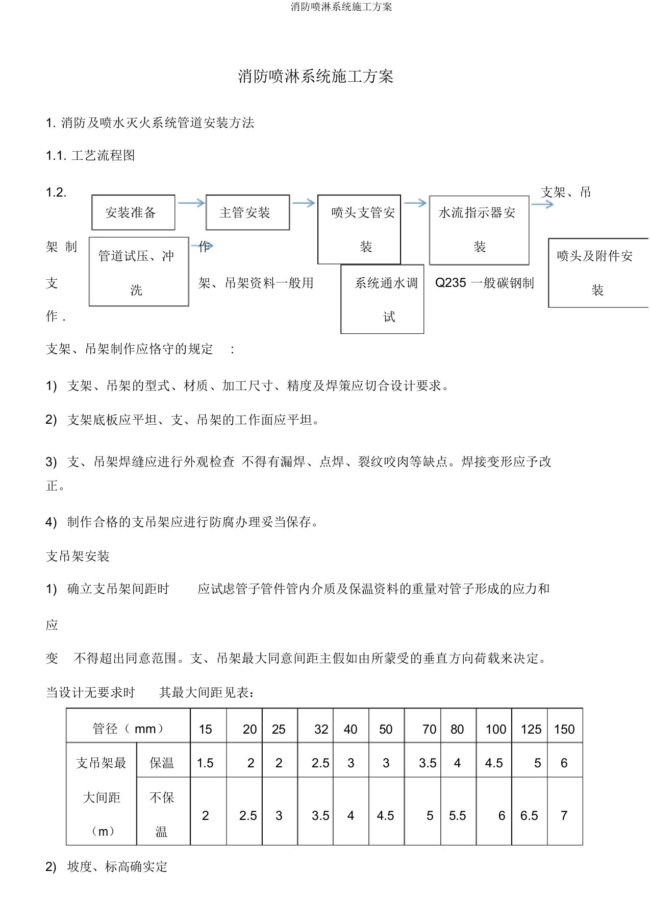 消防喷淋系统施工方案