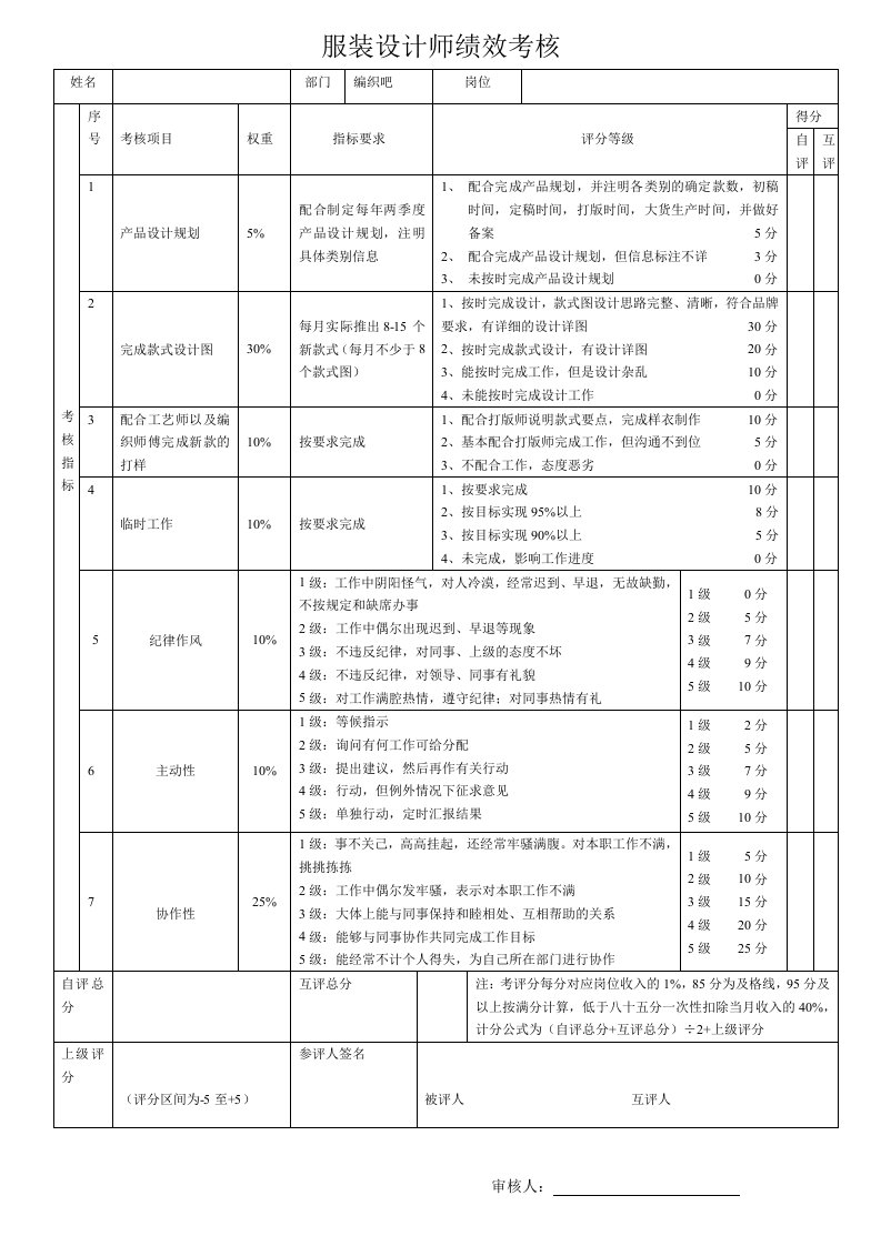 服装设计师工作绩效考核表