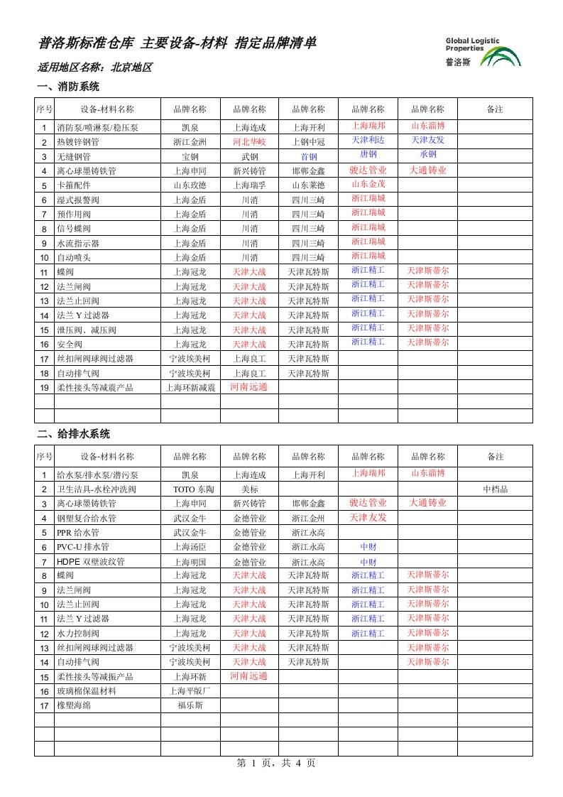 普洛斯品牌表