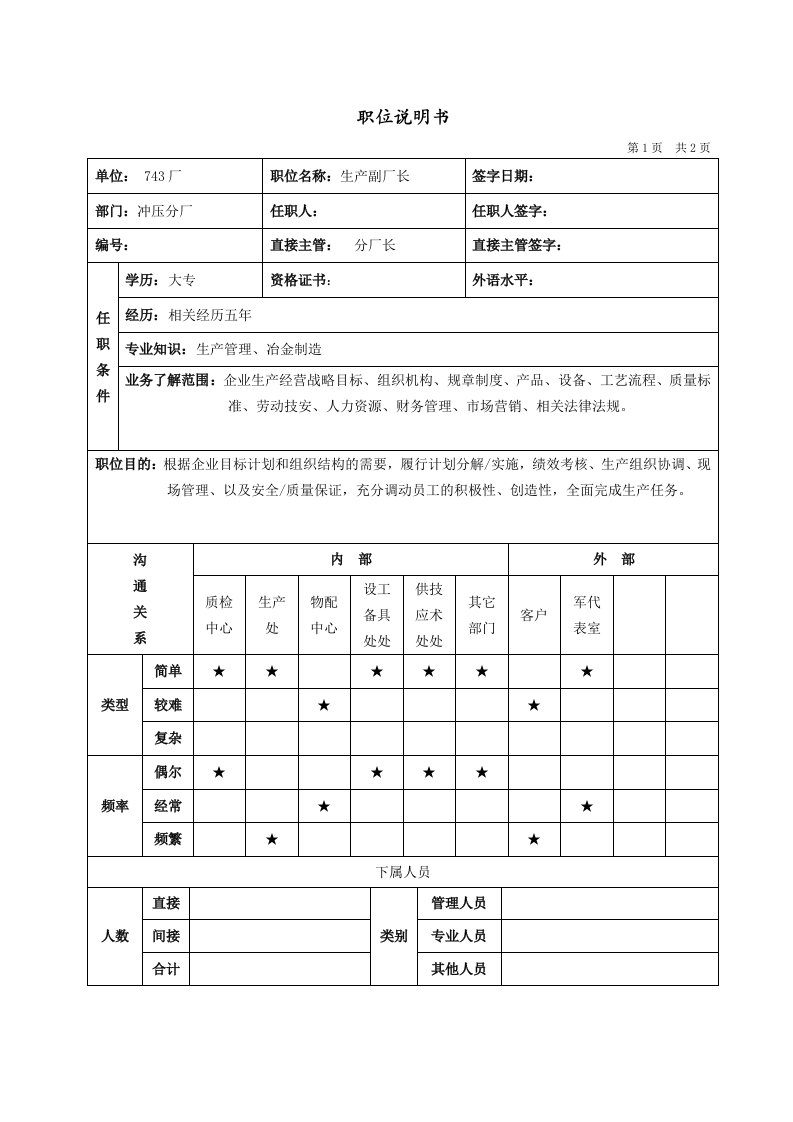 精选冲压分厂生产副厂长