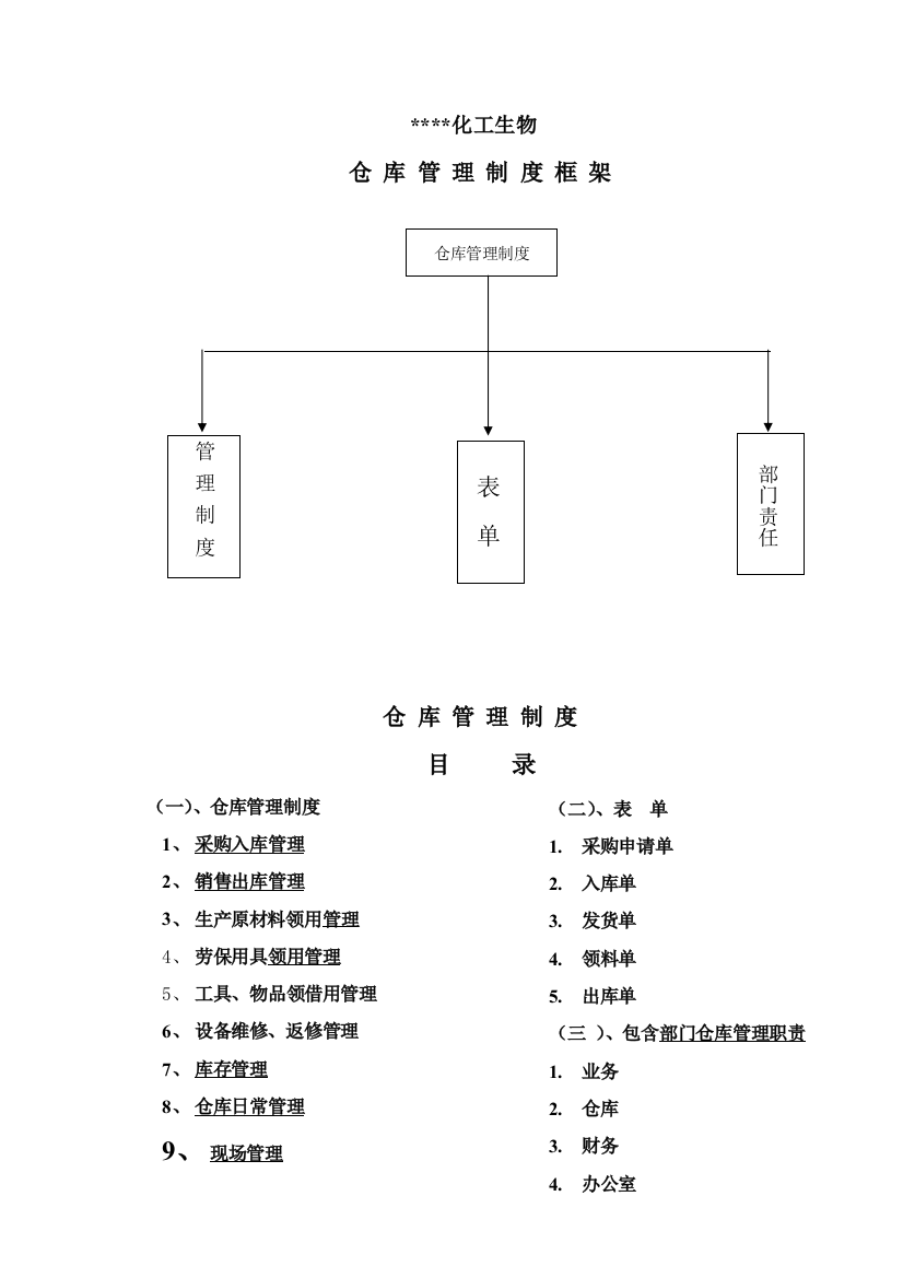 中小型企业仓库管理新规制度