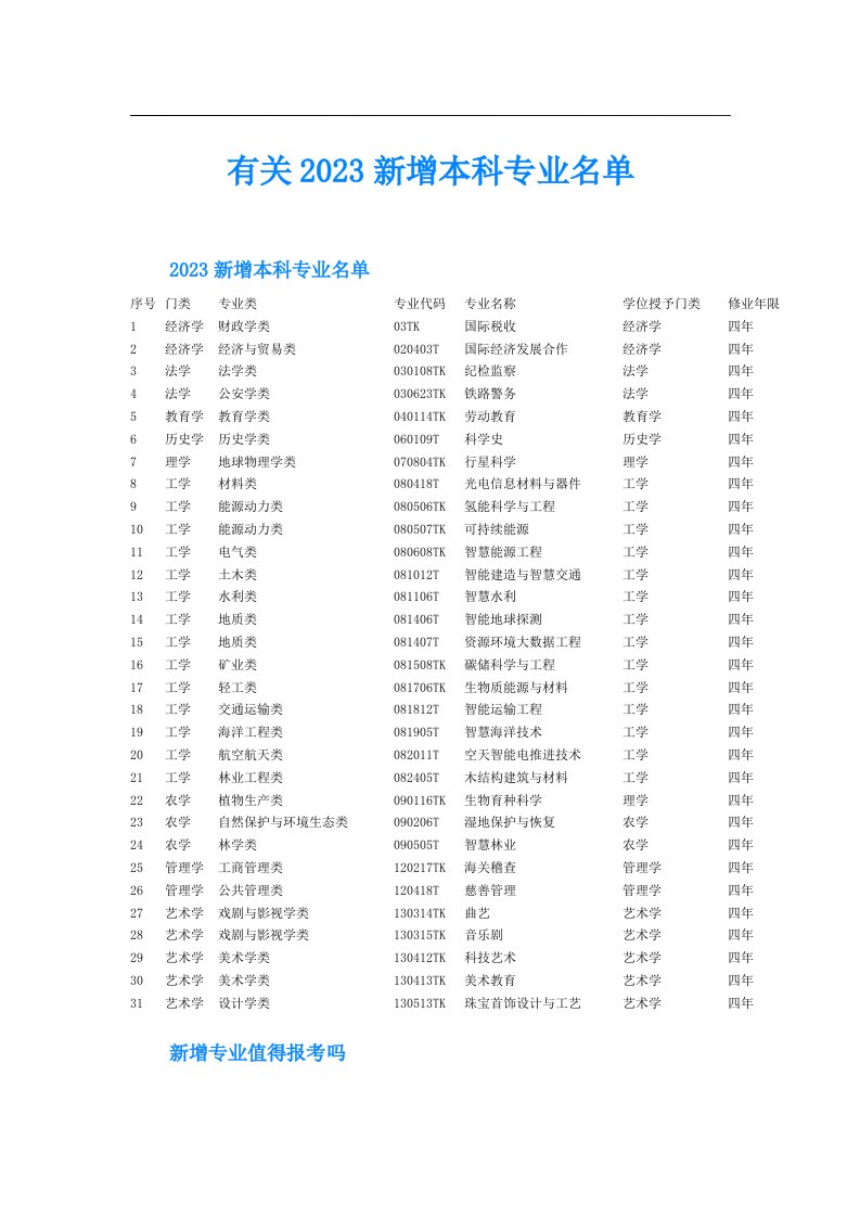 有关新增本科专业名单