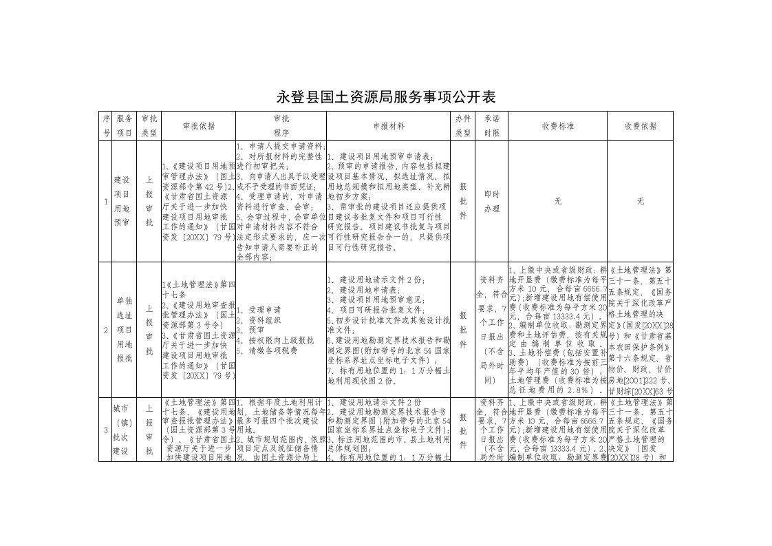 推荐-永登县国土资源局服务事项公开表