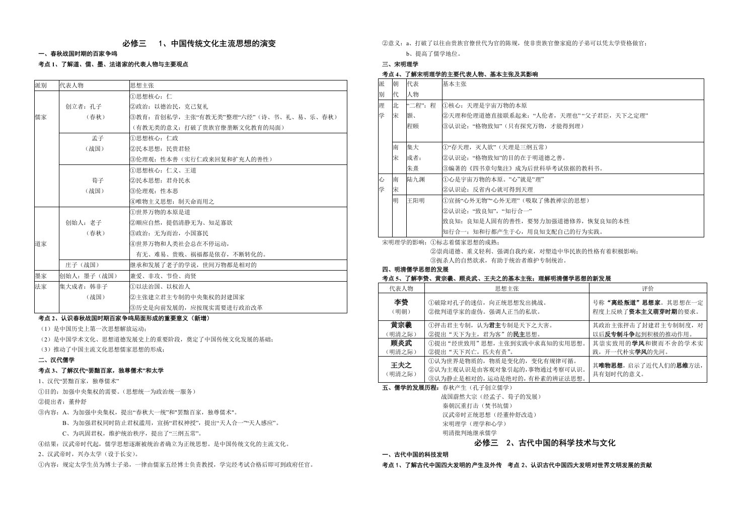 高中历史必修知识点整理必修三