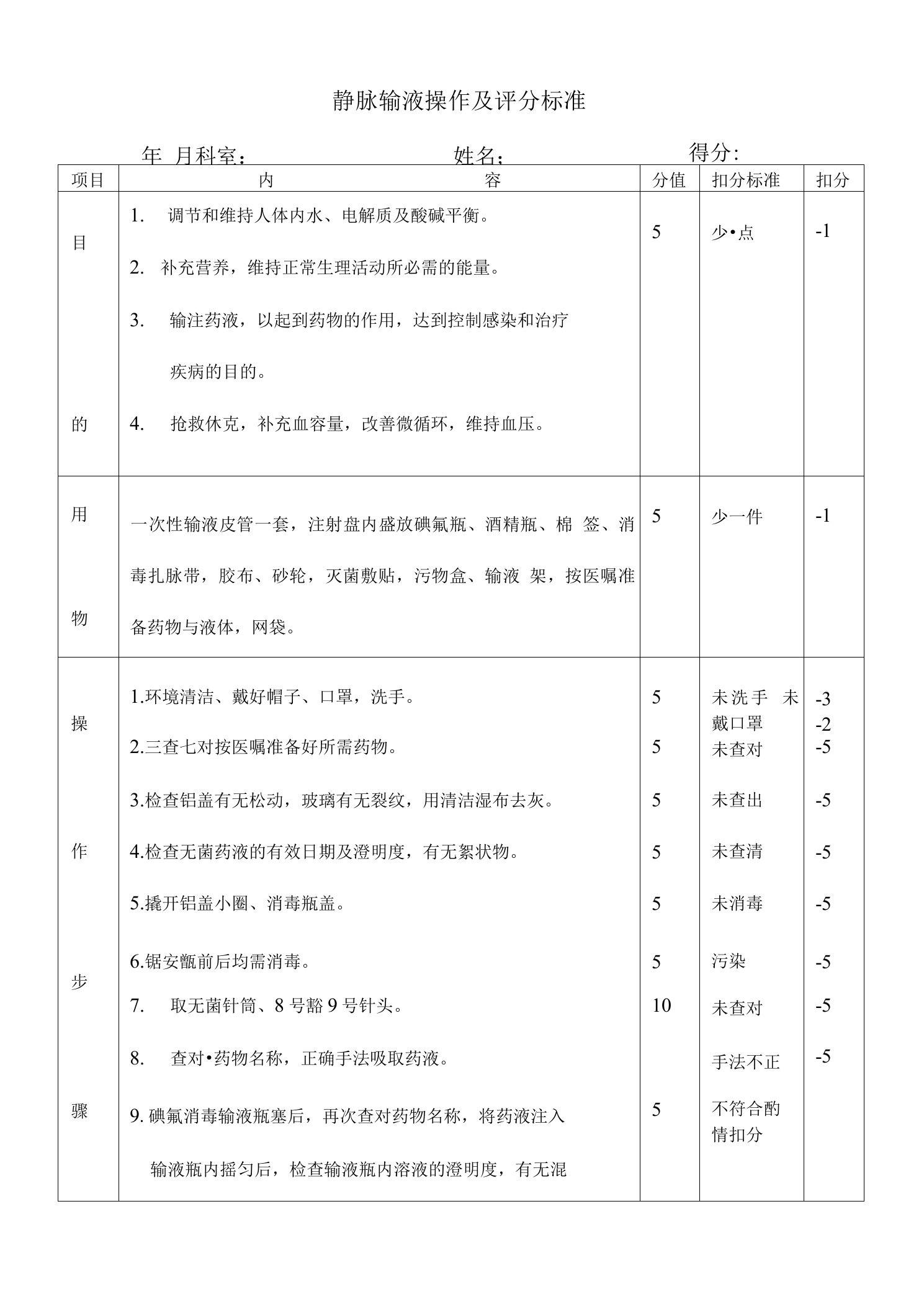 [精品]静脉输液操作及评分标准