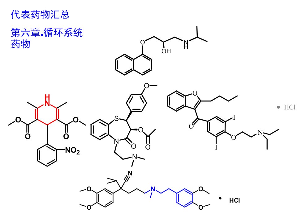 药物化学(第6版)代表药物汇总——郑虎主编课件