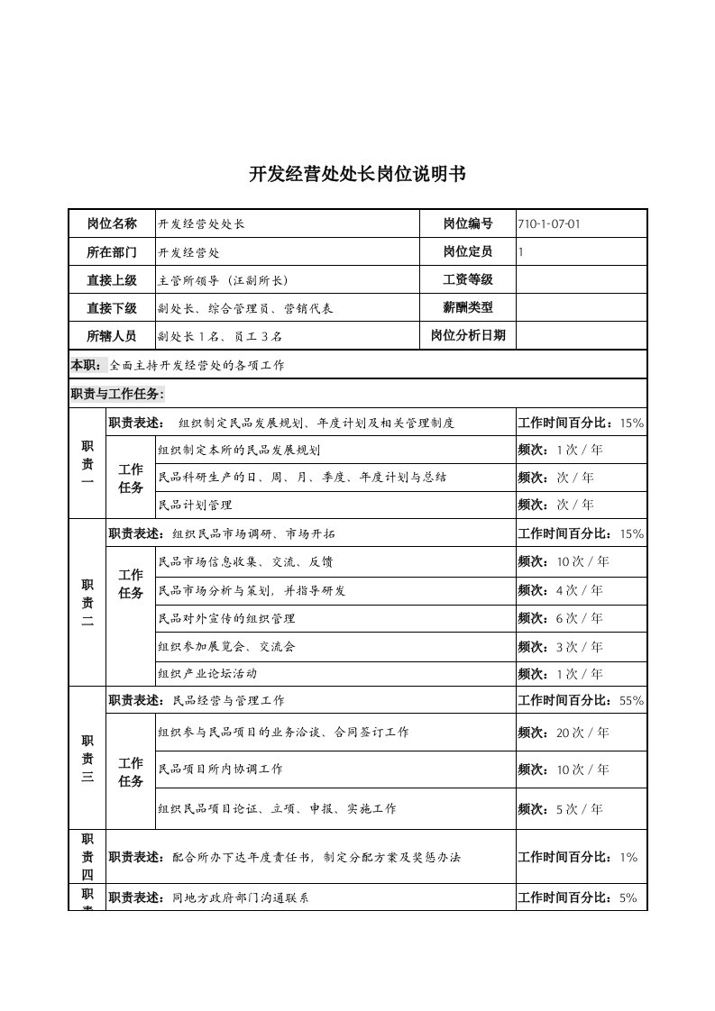 军工行业-开发经营处处长岗位说明书