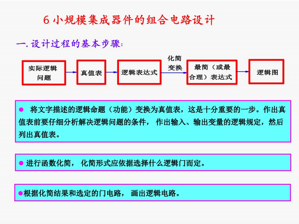 组合逻辑电路设计课件