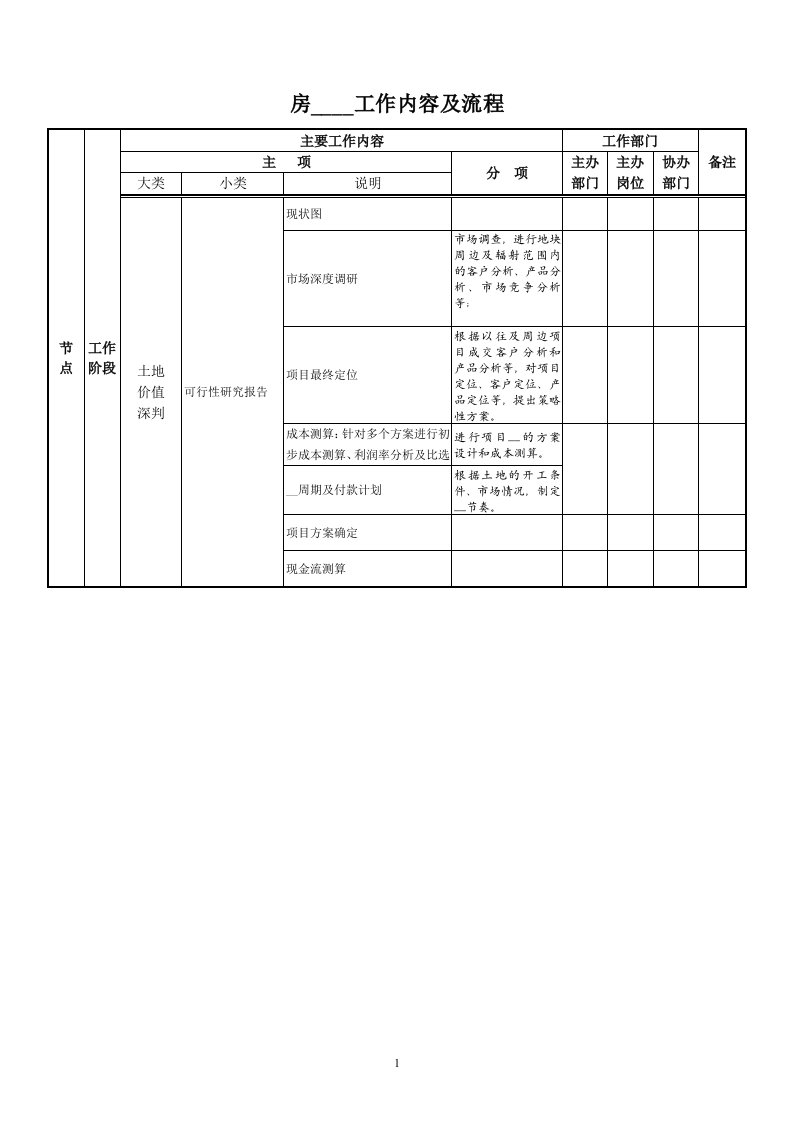 最全房地产开发流程资料