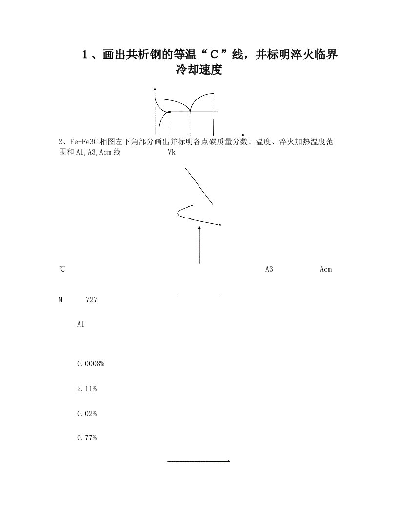 固溶强化