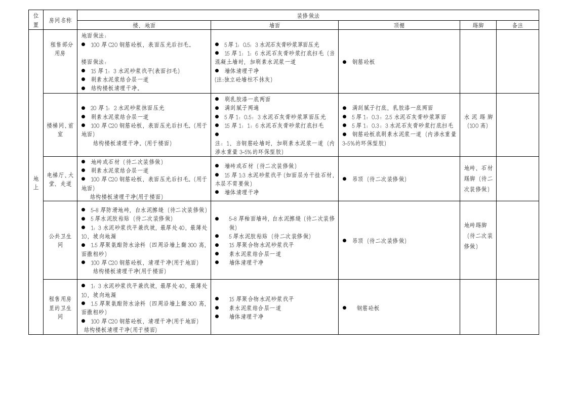 建筑构造做法表