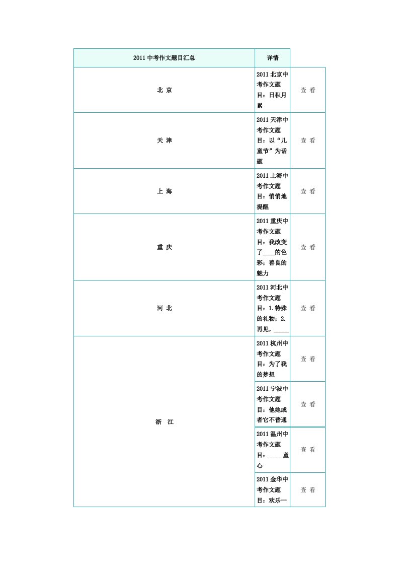 2011中考作文题目汇总