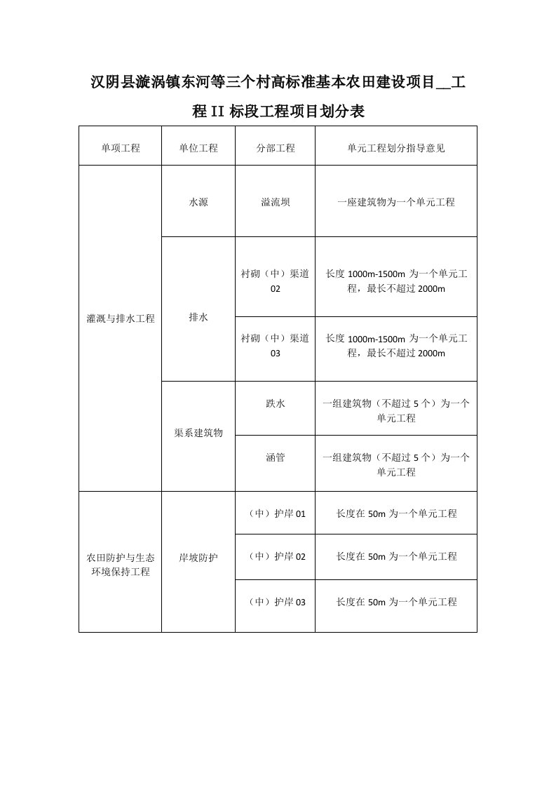 高标准农田项目划分表