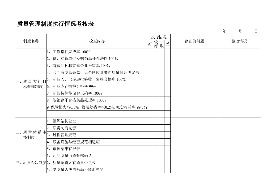 62-制度执行情况检查考核表.