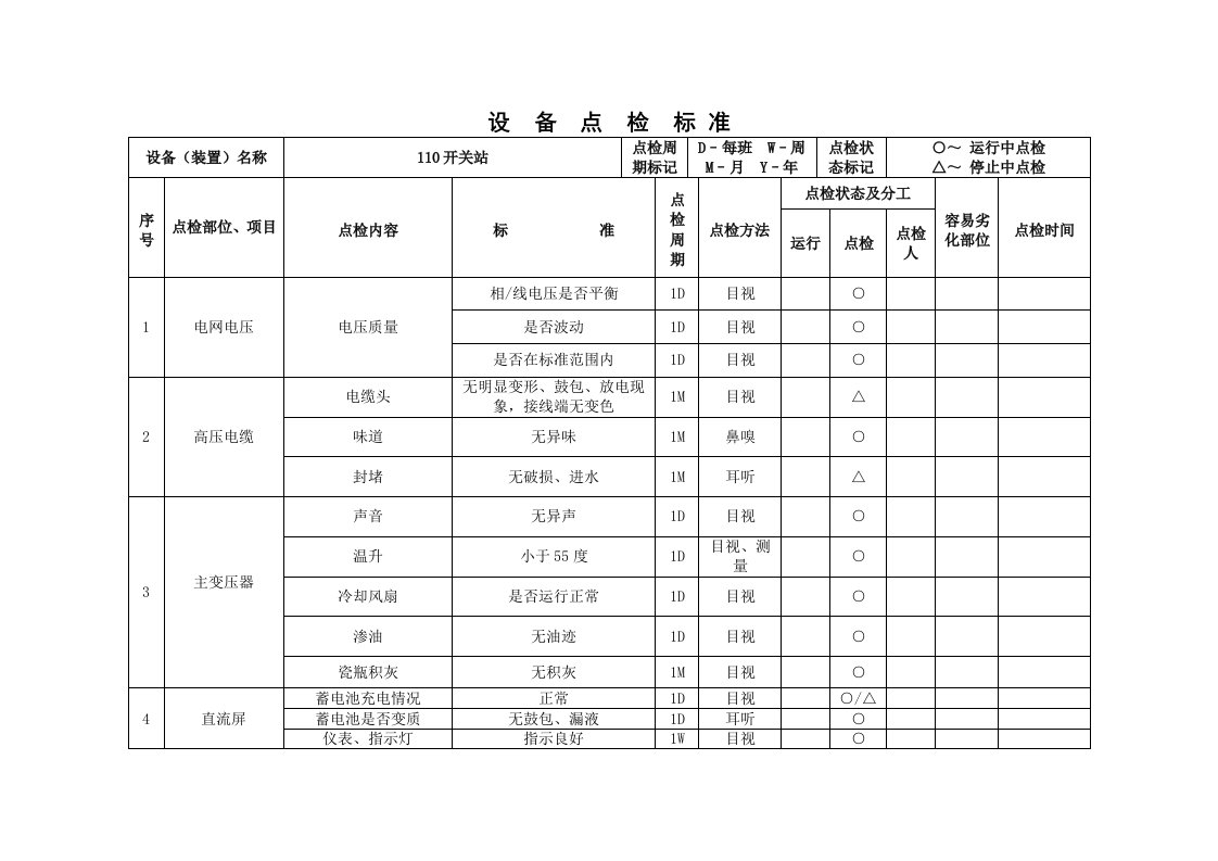 高低压配电房点检管理制度