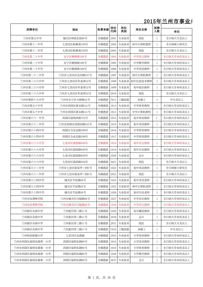 《2016年兰州市事业单位公开招聘人员岗位简表》.xls