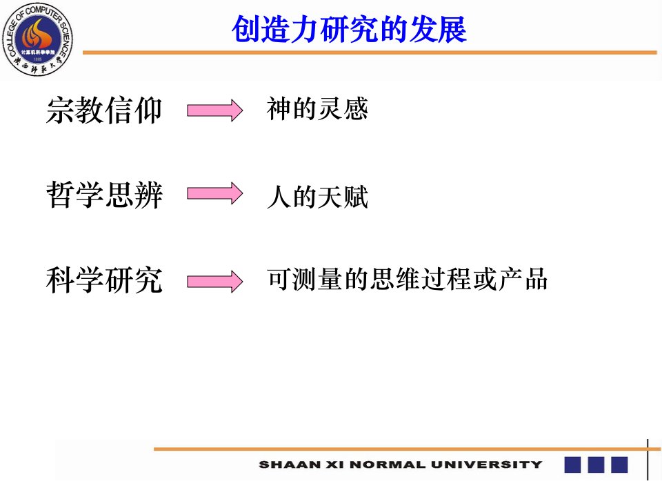 威廉斯创造力倾向测验专题培训课件