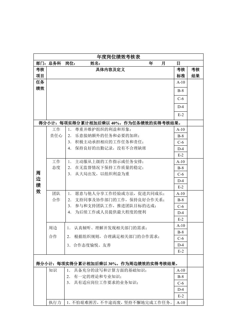 年度岗位绩效考核表主管级