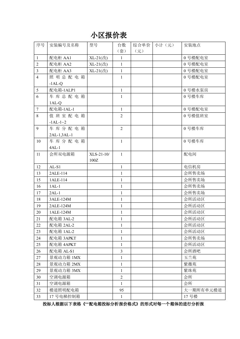 配电箱采购合同