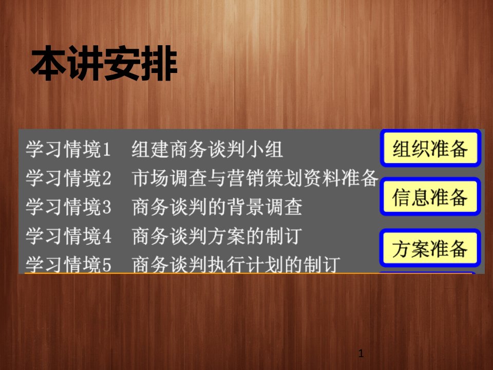 商务谈判第四讲商务谈判的准备任务三计划书制定