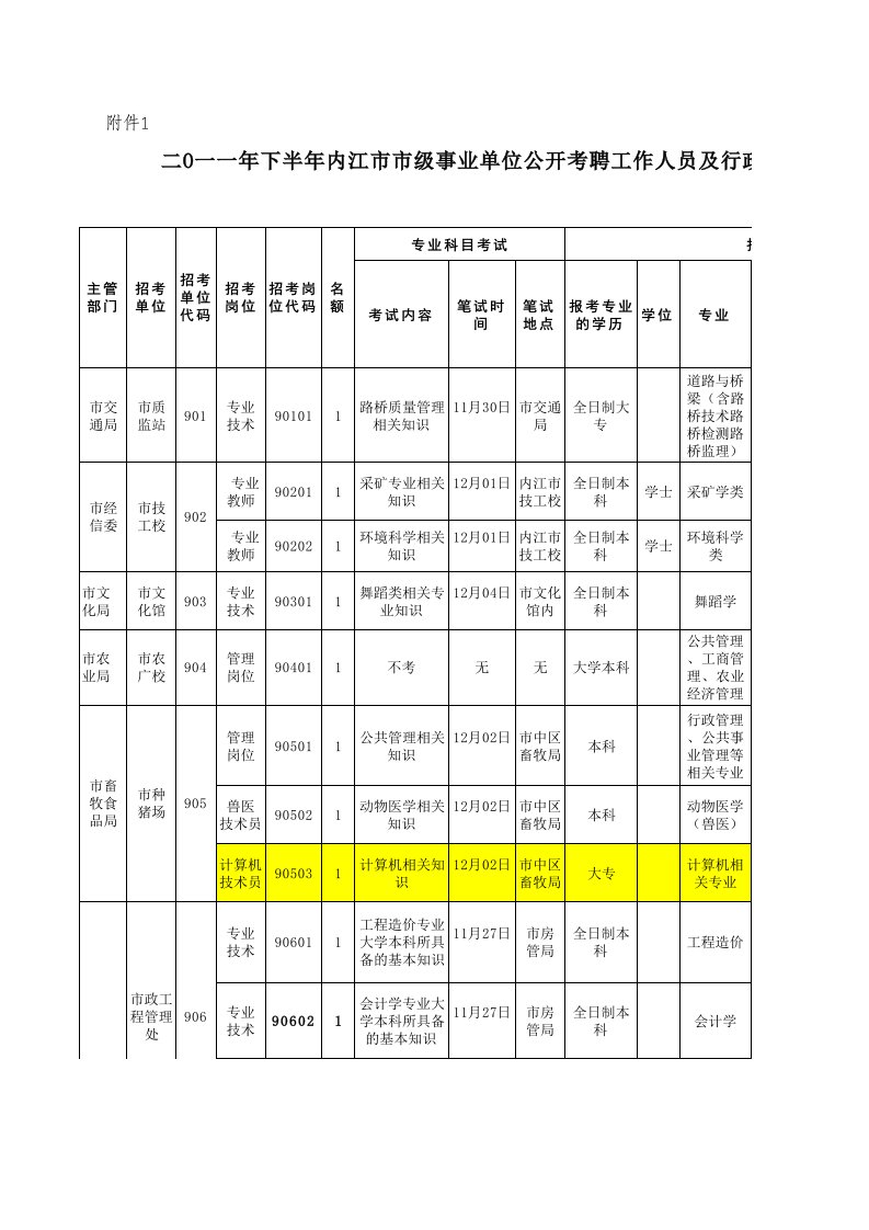 岗位职责-内江职位表