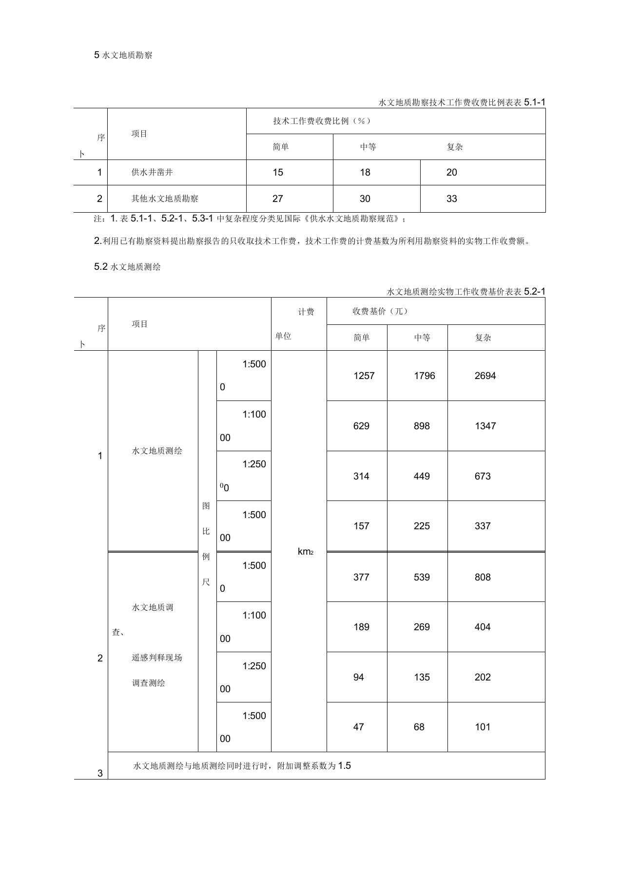 水文地质钻探取费标准