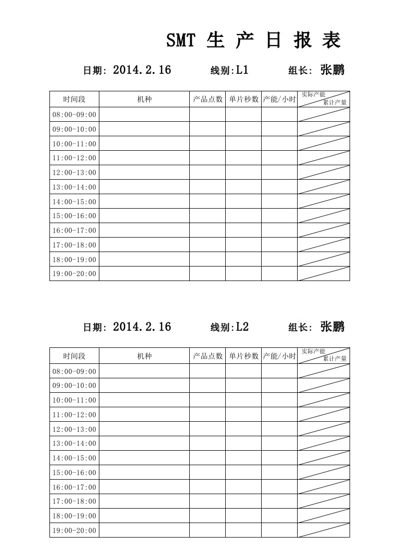 SMT生产日报表