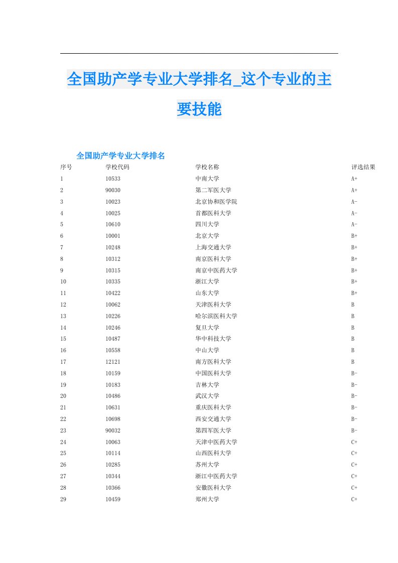 全国助产学专业大学排名_这个专业的主要技能