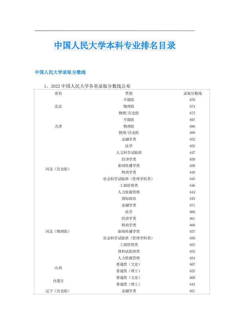 中国人民大学本科专业排名目录